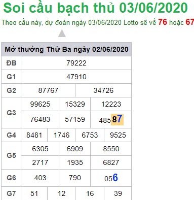 Soi cầu XSMB 3-6-2020 Win2888