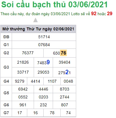 Soi cầu XSMB 3-6-2021 Win2888