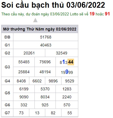 Soi cầu XSMB 03-06-2022 Win2888 Dự đoán Xổ Số Miền Bắc thứ 6