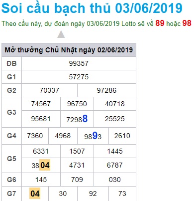 Soi cầu XSMB Win2888 3-6-2019 