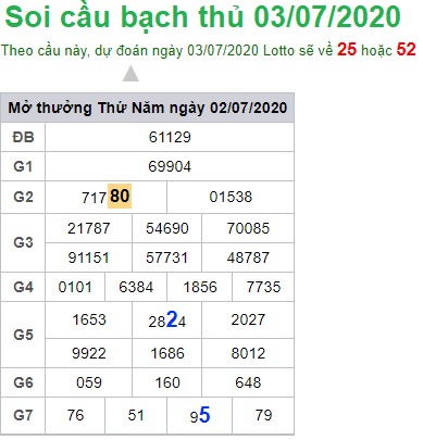 Soi cầu XSMB 3-7-2020 Win2888