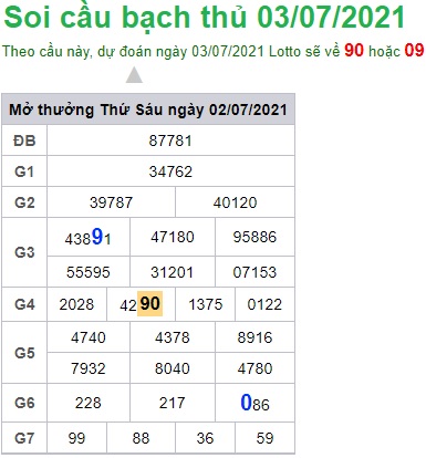 Soi cầu XSMB 3-7-2021 Win2888