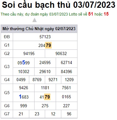 Soi cầu XSMB 03-07-2023 Win2888 Dự đoán Xổ Số Miền Bắc thứ 2