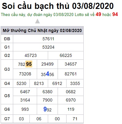 Soi cầu XSMB 3-8-2020 Win2888