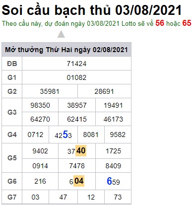Soi cầu XSMB 3-8-2021 Win2888