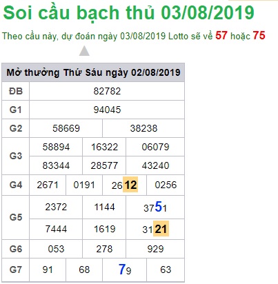 Soi cầu XSMB 3-8-2019 Win2888