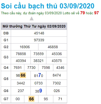 Soi cầu XSMB 3-9-2020 Win2888