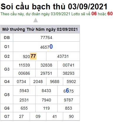 Soi cầu XSMB 3-9-2021 Win2888