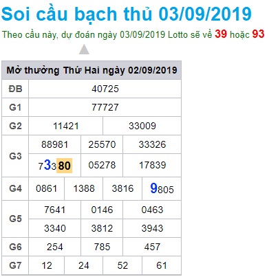 Soi cầu XSMB 3-9-2019 Win2888