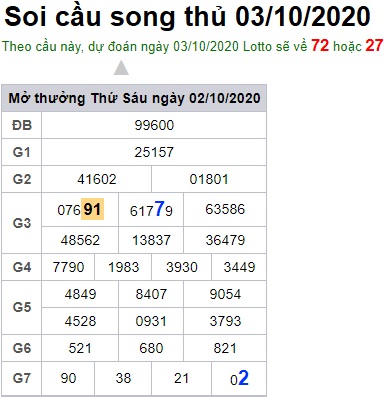 Soi cầu XSMB 3-10-2020 Win2888