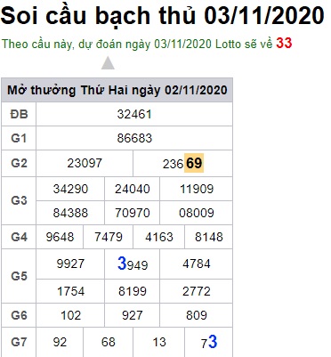 Soi cầu XSMB 3-11-2020 Win2888