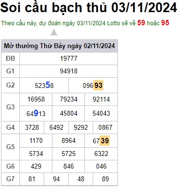 Soi cầu XSMB 03-11-2024 Win2888 Dự đoán cầu lô miền bắc chủ nhật