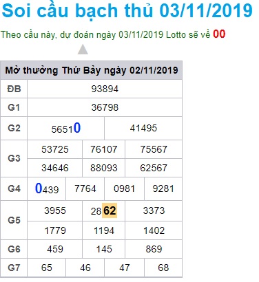 Soi cầu XSMB 3-11-2019 Win2888