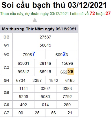 Soi cầu XSMB 3-12-2021 Win2888