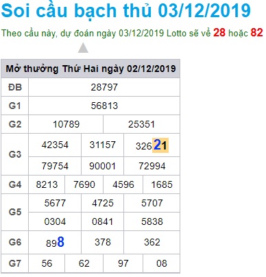 Soi cầu XSMB 3-12-2019 Win2888