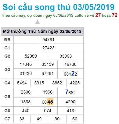 Soi cầu XSMB 3-5-2019 Win2888 