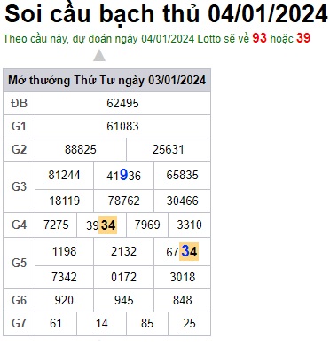 Soi cầu XSMB 04-01-2024 Win2888 Chốt số lô đề miền bắc thứ 5