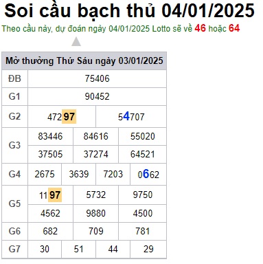 Soi cầu XSMB Win2888 04-01-2025 Dự đoán cầu lô miền bắc thứ 7