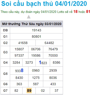 Soi cầu XSMB 4-1-2020 Win2888