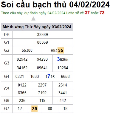 Soi cầu XSMB 04-02-2024 Win2888 Dự đoán cầu lô miền bắc chủ nhật
