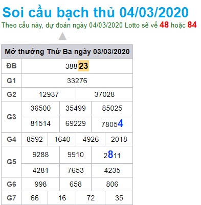 Soi cầu XSMB 4-3-2020 Win2888