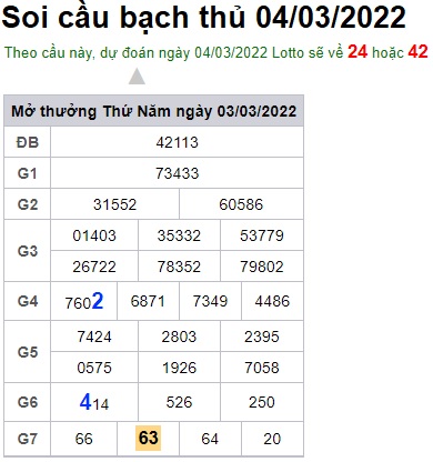 Soi cầu XSMB 04-3-2022 Win2888