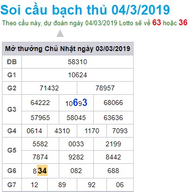 Soi cầu XSMB 4-3-2019 Win2888