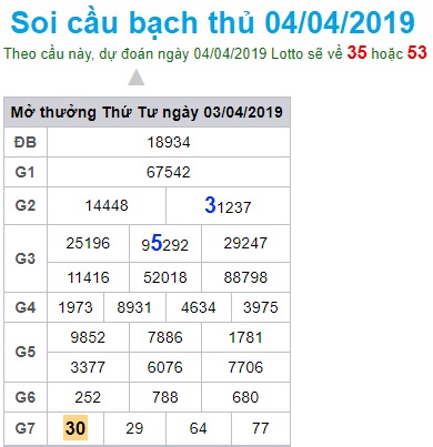 Soi cầu XSMB 4-4-2019 Win2888