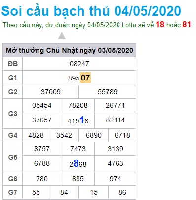 Soi cầu XSMB 4-5-2020 Win2888