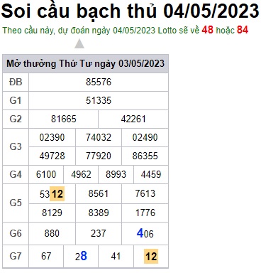 Soi cầu XSMB 04-05-2023 Win2888 Dự đoán Xổ Số Miền Bắc thứ 5