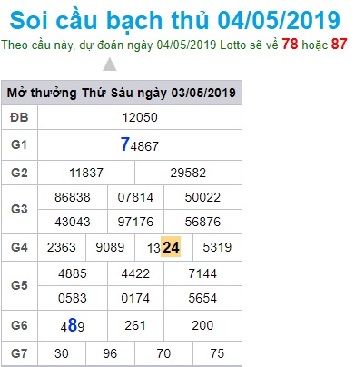 Soi cầu XSMB 4-5-2019 Win2888