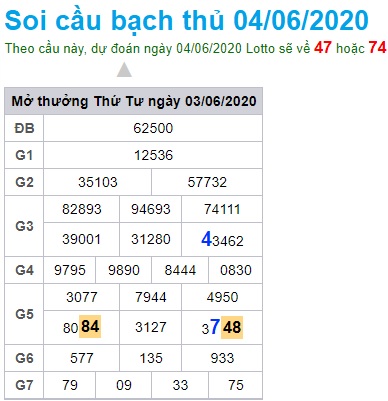 Soi cầu XSMB 4-6-2020 Win2888