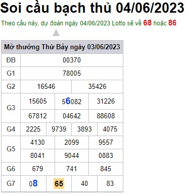 Soi cầu XSMB 04-06-2023 Win2888 Dự đoán Cầu Lô Miền Bắc chủ nhật