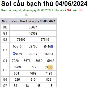Soi cầu XSMB 04-06-2024 Win2888 Dự đoán Xổ Số Miền Bắc thứ 3