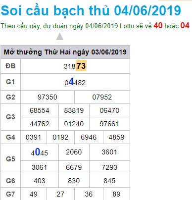 Soi cầu XSMB Win2888 4-6-2019 