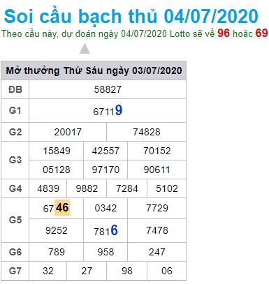 Soi cầu XSMB4 -7-2020 Win2888