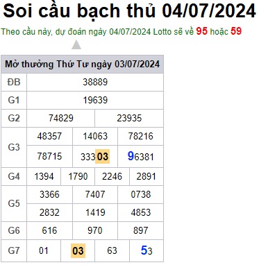 Soi cầu XSMB 04-07-2024 Win2888 Dự đoán Cầu Lô Miền Bắc thứ 4