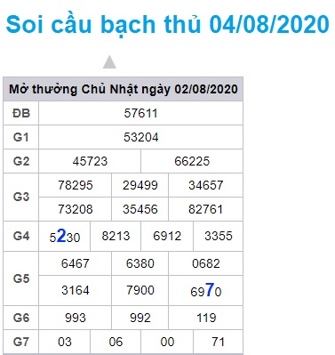 Soi cầu XSMB 4-8-2020 Win2888