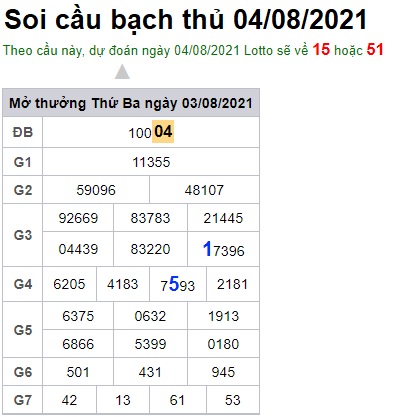 Soi cầu XSMB 4-8-2021 Win2888