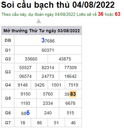 Soi cầu XSMB 04-08-2022 Win2888 Dự đoán Xổ Số Miền Bắc thứ 5