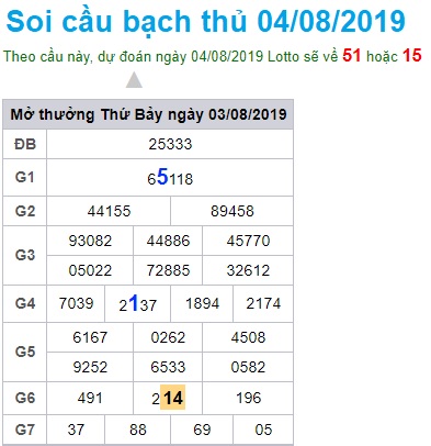 Soi cầu XSMB 4-8-2019 Win2888 