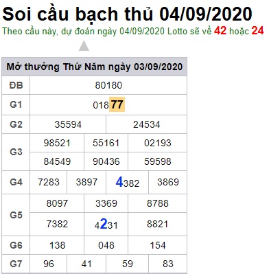 Soi cầu XSMB 4-9-2020 Win2888