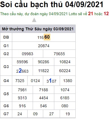 Soi cầu XSMB 04-09-2021 Win2888
