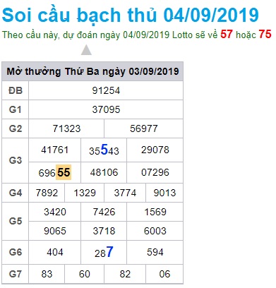 Soi cầu XSMB 4-9-2019 Win2888