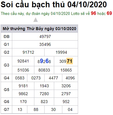 Soi cầu XSMB 4-10-2020 Win2888