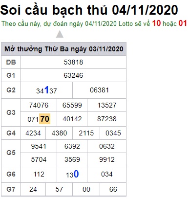 Soi cầu XSMB 4-11-2020 Win2888