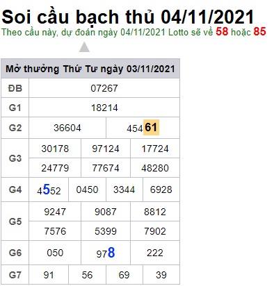 Soi cầu XSMB 4-11-2021 Win2888