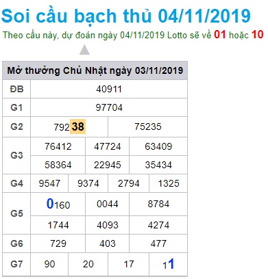 Soi cầu XSMB 4-11-2019 Win2888