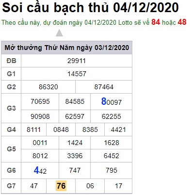 Soi cầu XSMB 4-12-2020 Win2888