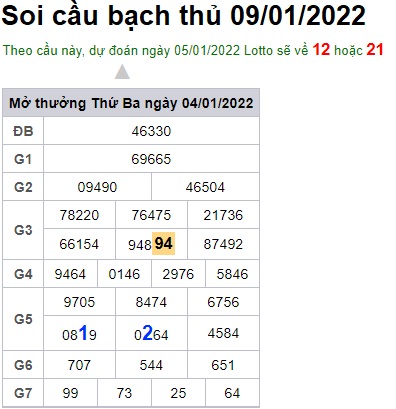 Soi cầu XSMB 5-1-2022 Win2888